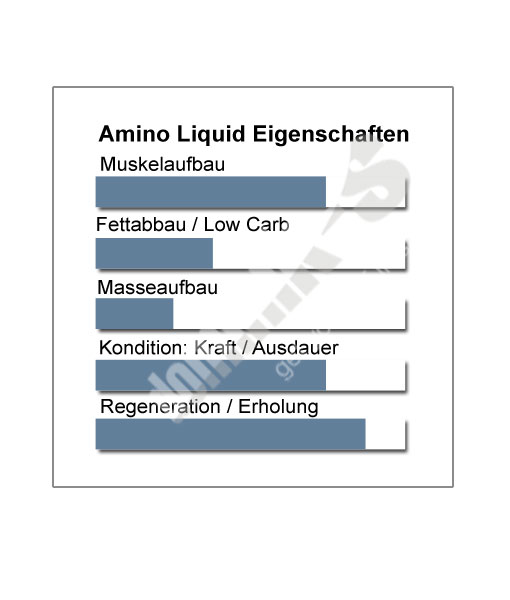 Amino Liquid Produkteigenschaften