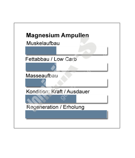 Magnesium Ampullen Produkteigenschaften